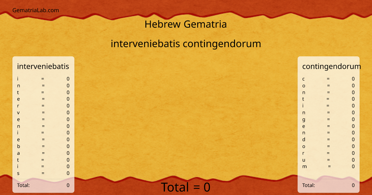 interveniebatis contingendorum in hebrew Gematria